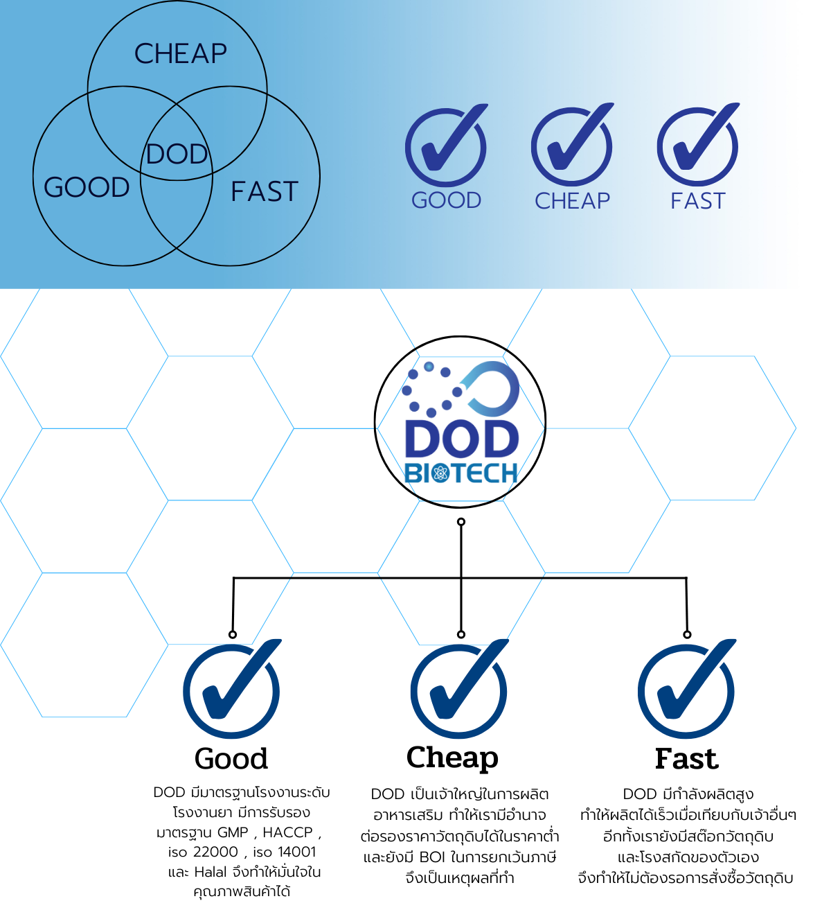 DOD