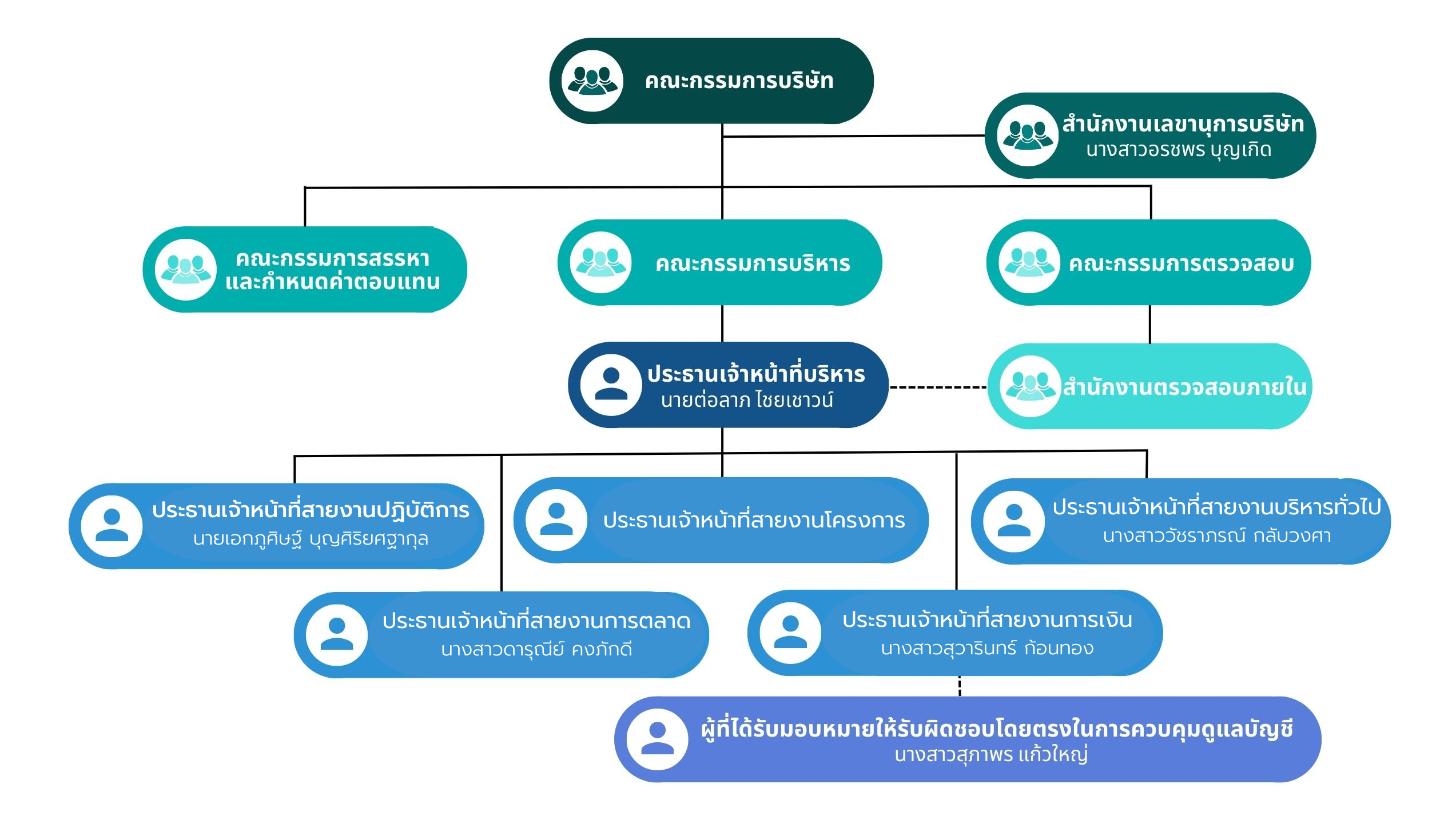 Information_employee